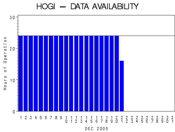 NHOURSgraph