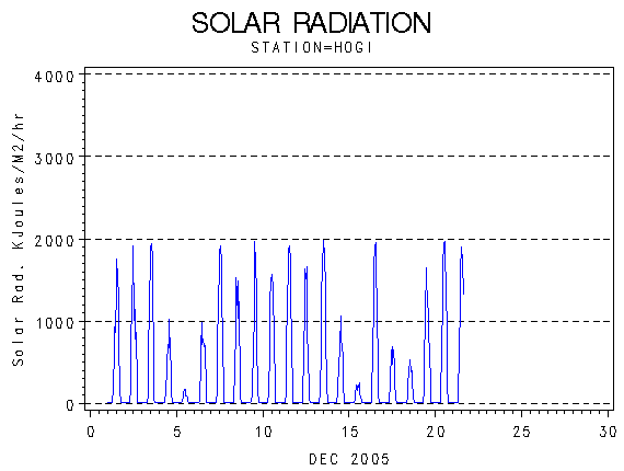 RSgraph