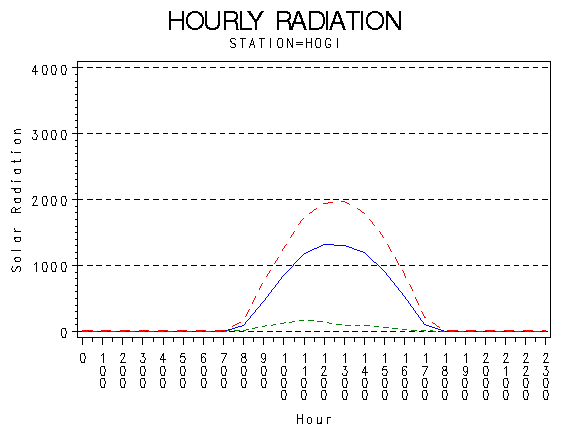 RS1graph