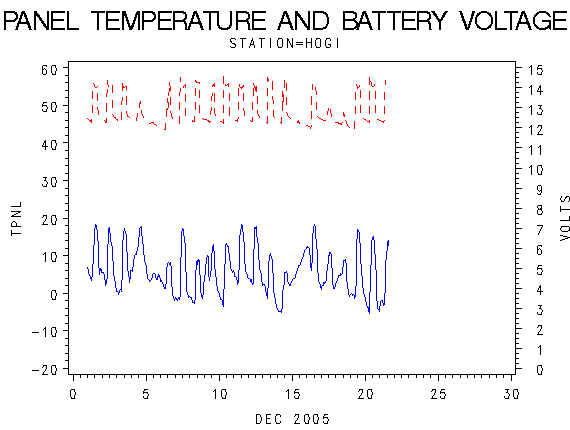 VOLTgraph
