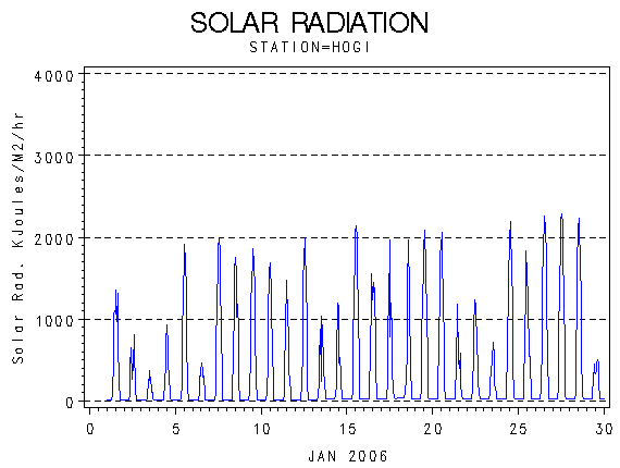 RSgraph