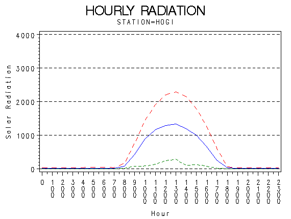 RS1graph