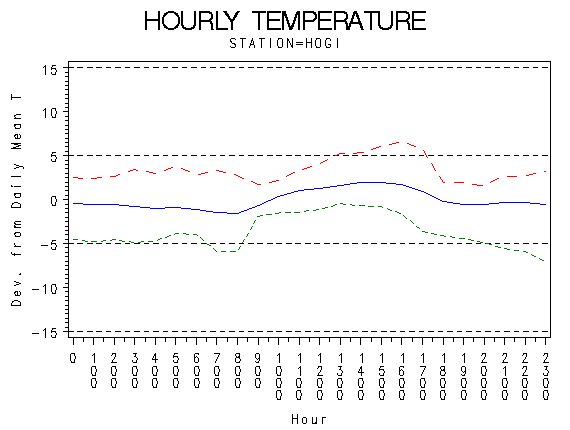 TEMP1graph