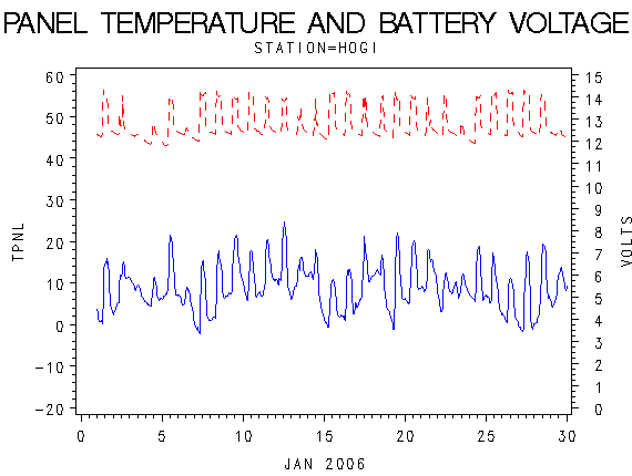 VOLTgraph