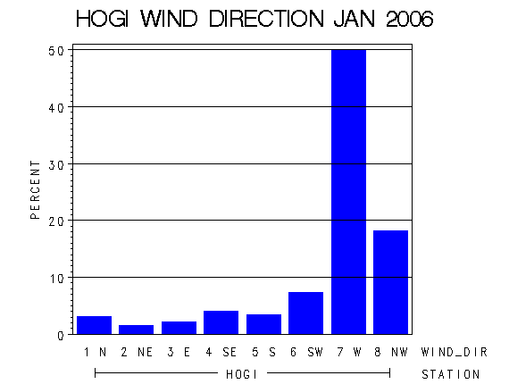 WINDDgraph