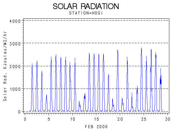 RSgraph