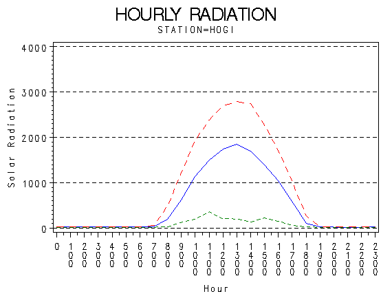 RS1graph
