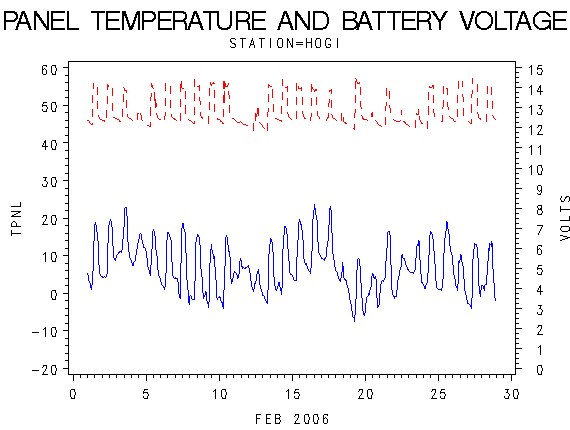 VOLTgraph