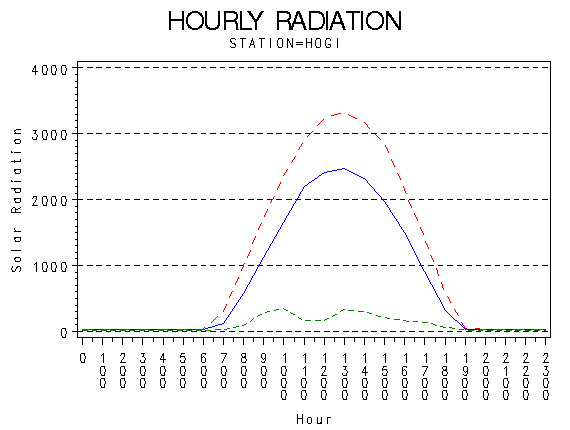 RS1graph