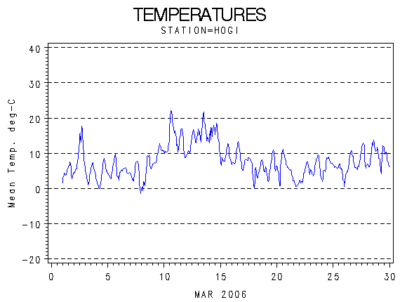 TEMPgraph