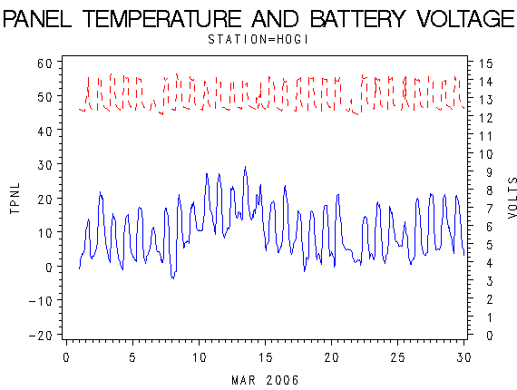 VOLTgraph