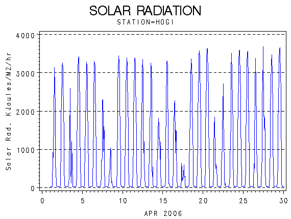 RSgraph