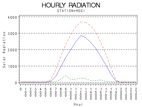 RS1graph