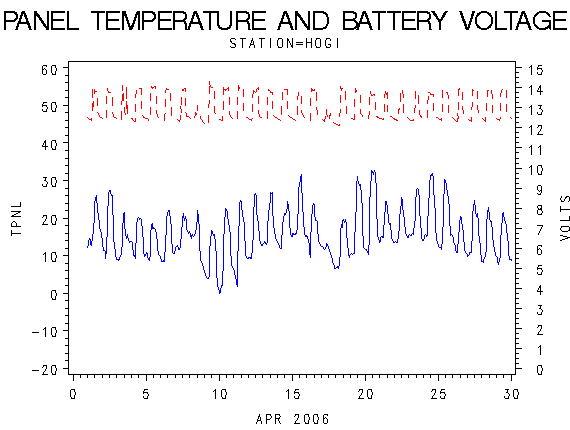 VOLTgraph