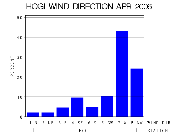 WINDDgraph