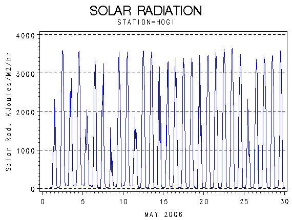 RSgraph