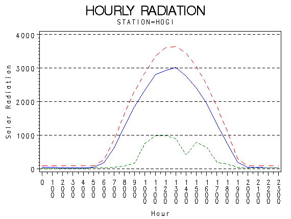 RS1graph
