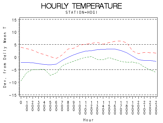 TEMP1graph