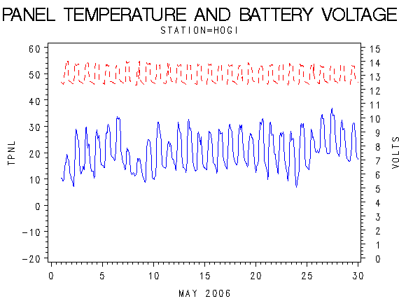 VOLTgraph