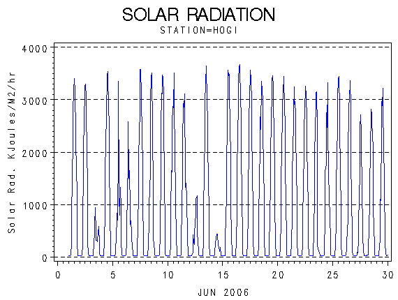 RSgraph