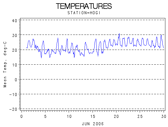 TEMPgraph