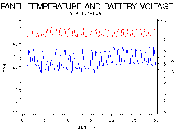 VOLTgraph
