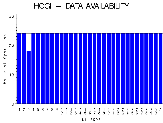 NHOURSgraph