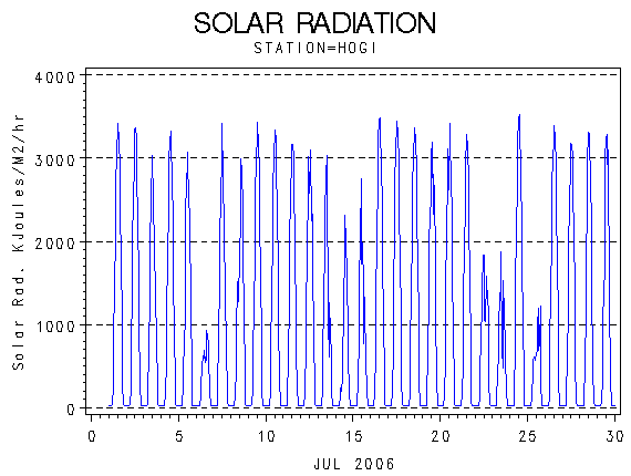 RSgraph