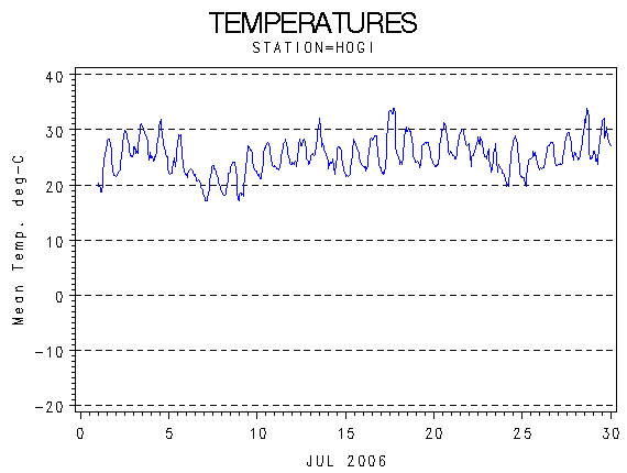 TEMPgraph