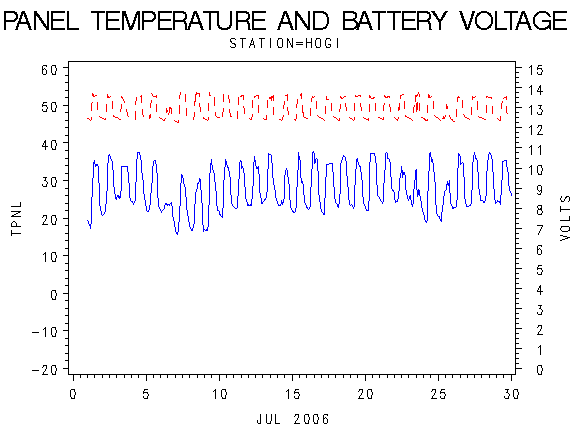 VOLTgraph