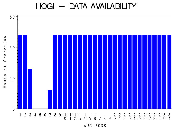 NHOURSgraph