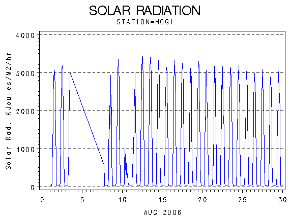 RSgraph