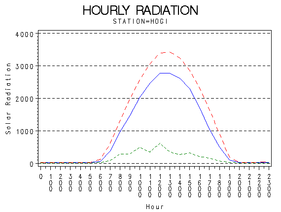 RS1graph
