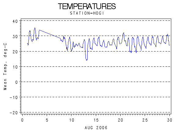 TEMPgraph