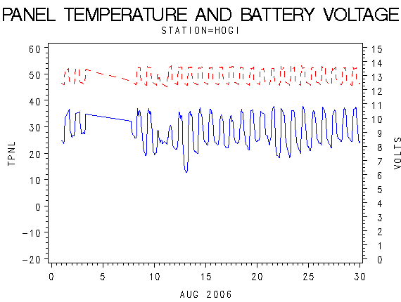 VOLTgraph