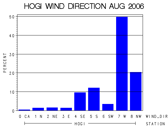 WINDDgraph