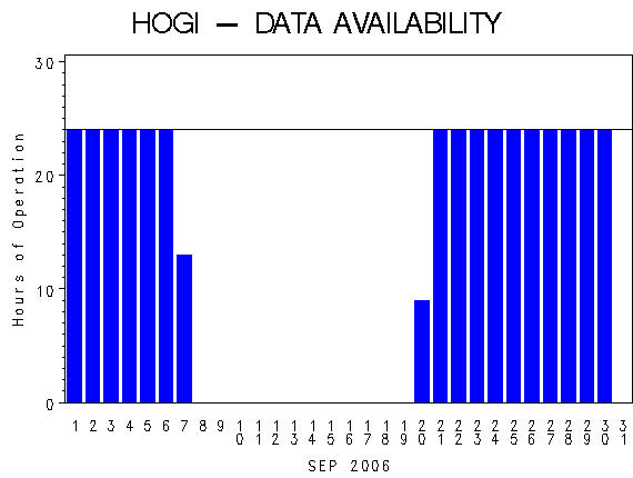 NHOURSgraph