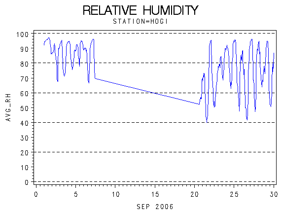 RHgraph