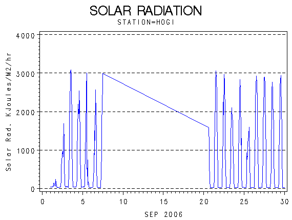 RSgraph