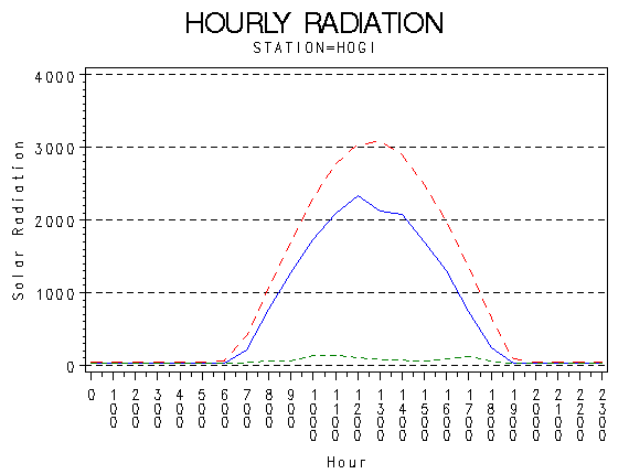 RS1graph