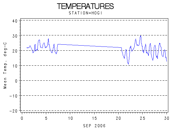TEMPgraph