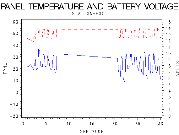 VOLTgraph