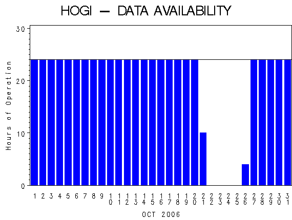 NHOURSgraph