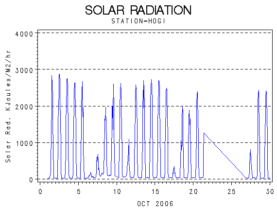 RSgraph