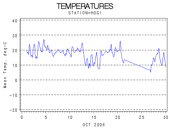 TEMPgraph