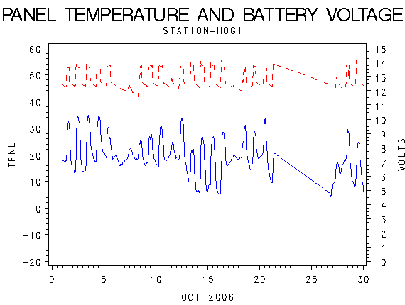 VOLTgraph