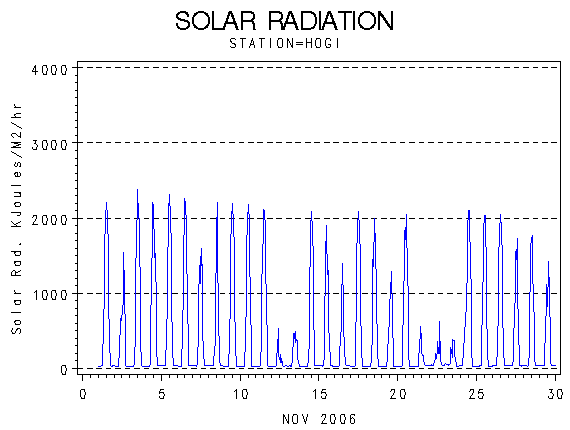 RSgraph