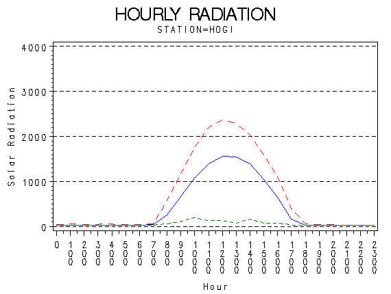 RS1graph