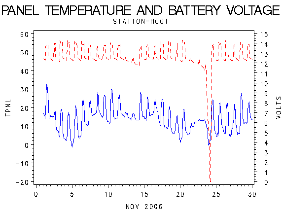 VOLTgraph