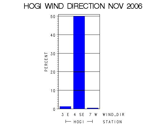 WINDDgraph